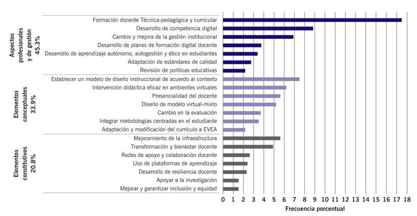 Propuestas o soluciones implementadas para el proceso de
								cambio.