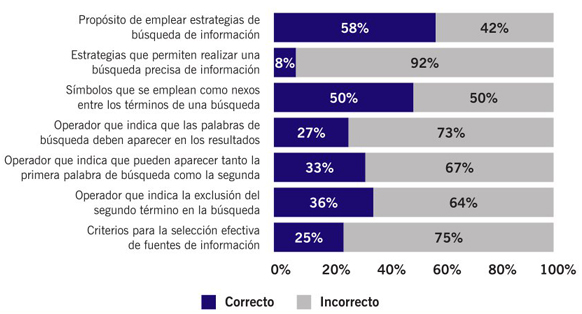 Dimensin informacional.