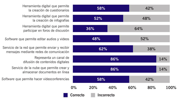 Dimensin comunicativa.