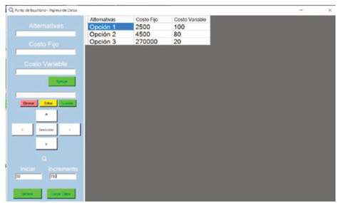Punto de equilibrio: datos de entrada.