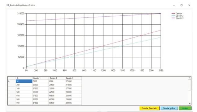 Punto de equilibrio: datos de salida.