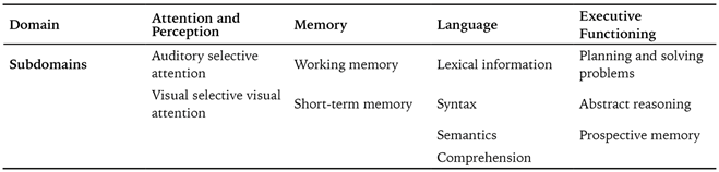 Structure and characterization of cognitive domains and subdomains that have developed rehabilitation tasks.