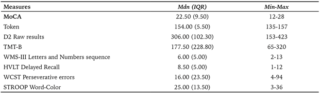 Descriptive statistics regarding the neuropsychological assessment tests before the intervention.