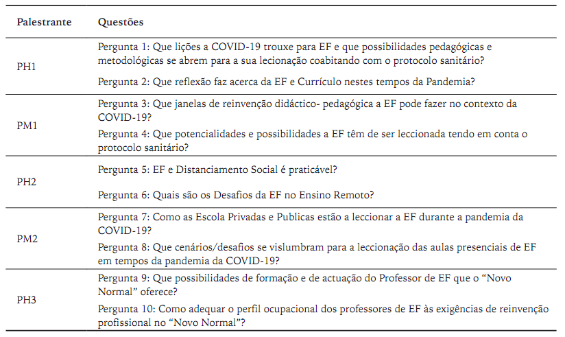 Dados descritivos dos palestrantes do webinar sobre a perspectiva de leccionação da Educação Física em Moçambique em tempo da pandemia da COVID-19.