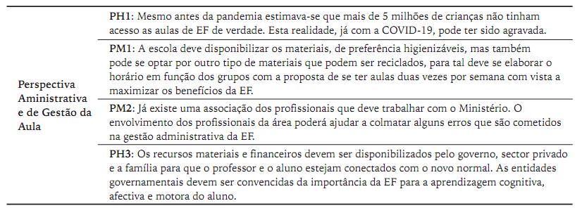 Transcrições das respostas sobre a perspectiva de formação profissional em Moçambique em tempos da pandemia.