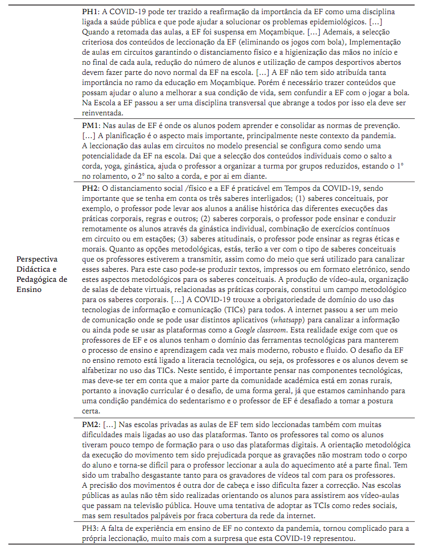 Transcrições das respostas sobre a perspectiva de Didáctica e Pedagógica de Ensino da Educação Física em Moçambique em tempos da pandemia.