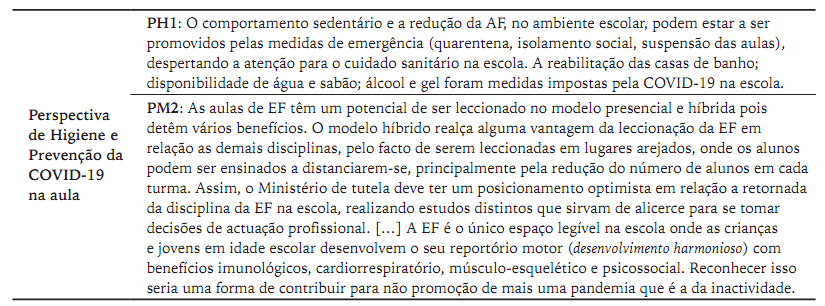 Transcrições das respostas sobre a perspectiva de higiene e prevenção da contaminação na aula de EF em Moçambique em tempos da pandemia.