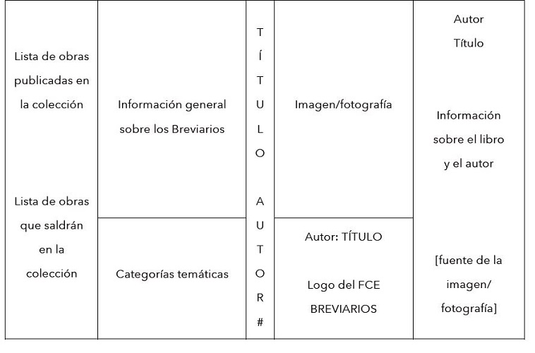 Esquema general de la información básica presente en las sobrecubiertas de los Breviarios.