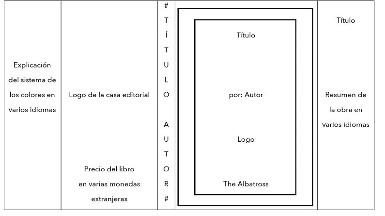 Esquema general de las cubiertas de Albatross Books.