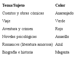 La división temática de los libros de Albatross Press.