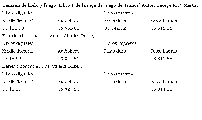 Comparativa de precios en cuatro formatos diferentes para una misma obra. Fuente: Elaboración propia, tras consulta en el sitio web de Amazon
