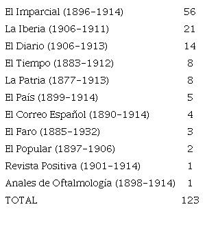 Relación de periódicos y número de textos que conforman el corpus de análisis.