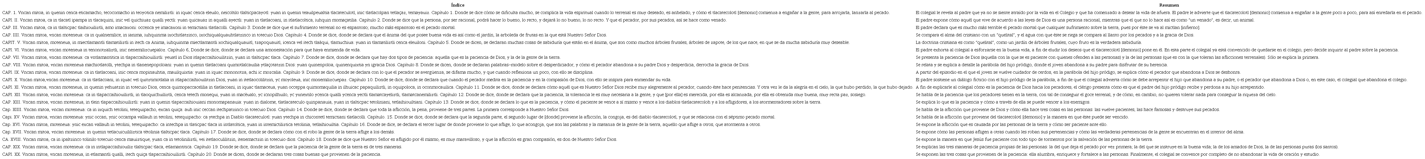 &Iacute;ndice y breve resumen de los cap&iacute;tulos Colloquios de la paz y tranquilidad christiana, en lengua mexicana (Gaona, 1582)48