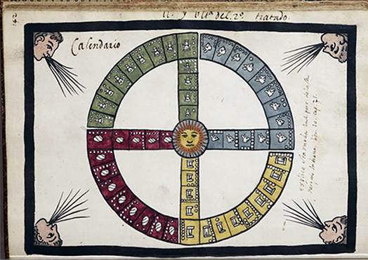 &ldquo;11� y ult[im]a del 2� tratado. Calendario&rdquo;, Tovar Codex, https://archive.org/details/tovarcodex00tova/page/283/mode/2up?view=theater.