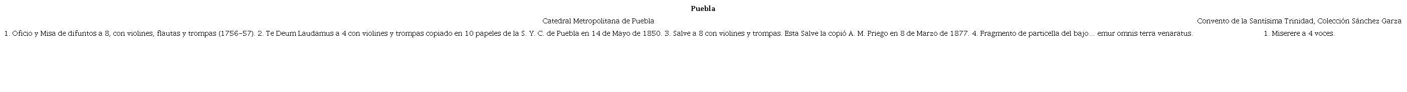 Obras de Tom�s Ochando en Puebla. Fuente: elaboraci�n de Gladys Zamora