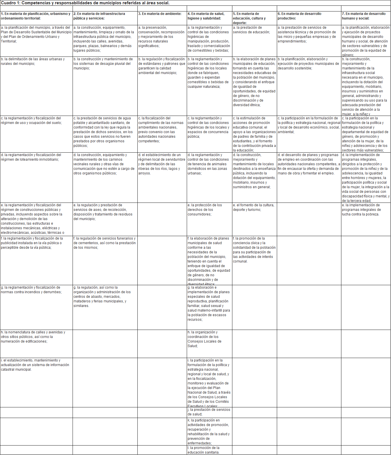 Competencias y responsabilidades de Gobiernos departamentales.