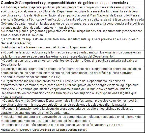 Competencias y responsabilidades de Municipios referidas al �rea social.