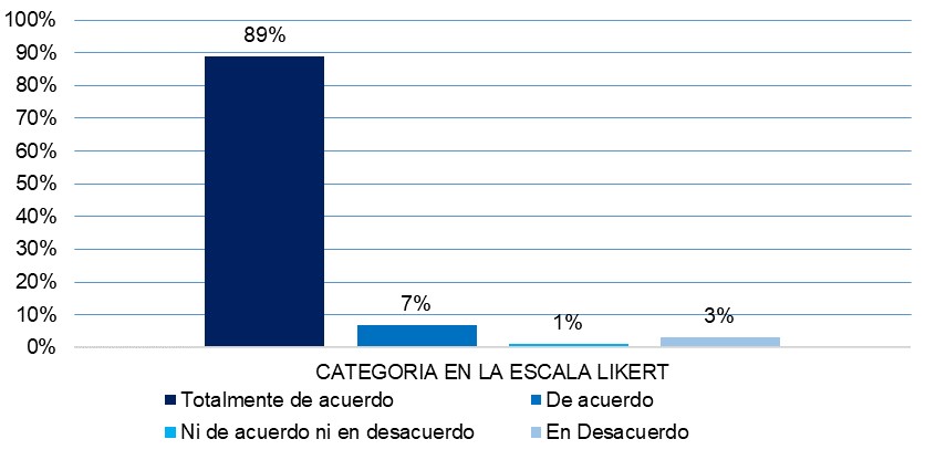 Percepcin docente sobre el aprendizaje de la lengua extranjera al emplear la gamificacin como estrategia en entornos virtuales.