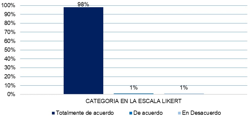 Percepcin docente sobre el aprendizaje de la lengua extranjera al emplear la gamificacin como estrategia en entornos virtuales.
