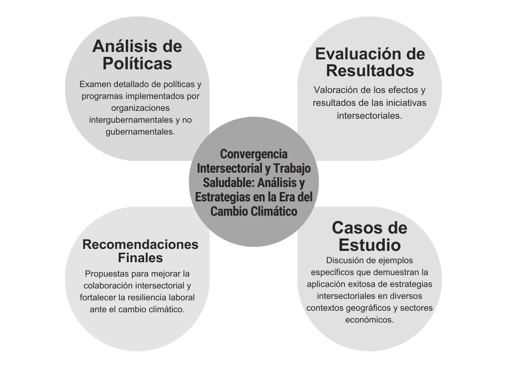 Convergencia Intersectorial y Trabajo Saludable.