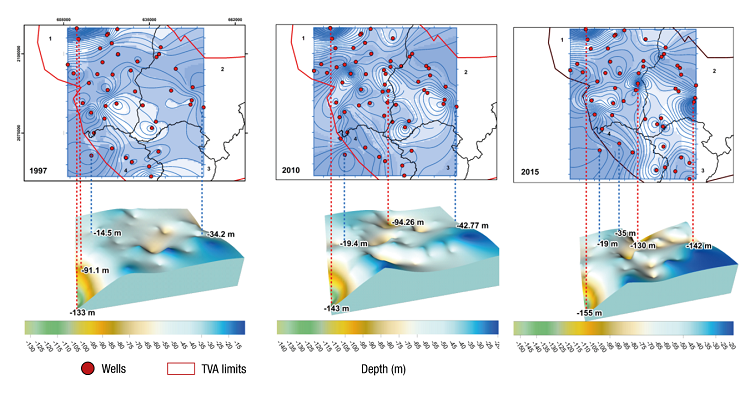 Digital elevation maps interpolated by the Kriging method of the static groundwater levels in the Tecamachalco Valley aquifer from 1997 to 2015.
