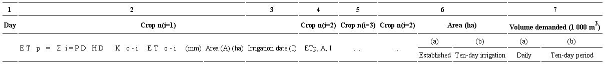 Functional matrix that integrates the participation of each planting ten-day period for a crop per season.