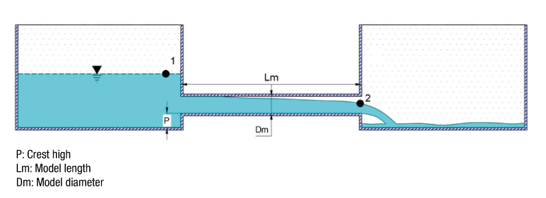 Conceptual scheme of the culvert-type physical model.