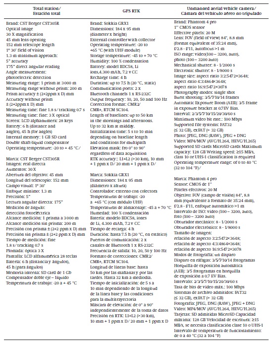 Specifications of the topographic equipment.