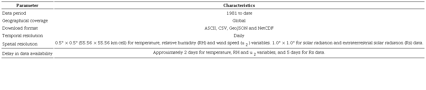 Characteristics of the NASA-POWER (NP) system.