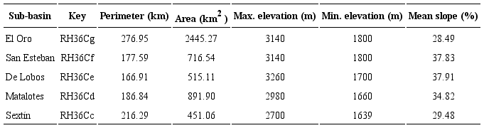 General characteristics of the sub-basins considered in the study.