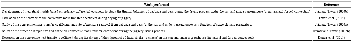 Work carried out on greenhouse solar dryers with natural and forced convection.