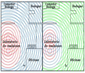 Propagaci&oacute;n del ruido con y sin paneles ac&uacute;sticos