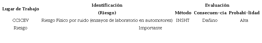 de evaluaci&oacute;n de riesgo f&iacute;sico por ruido