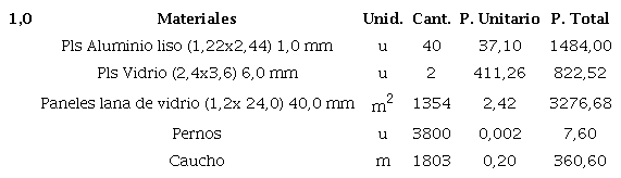 Costos referenciales para el desarrollo de las tres medidas de control