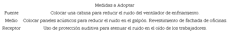 de evaluaci&oacute;n de riesgo f&iacute;sico por ruido (Continuaci&oacute;n)