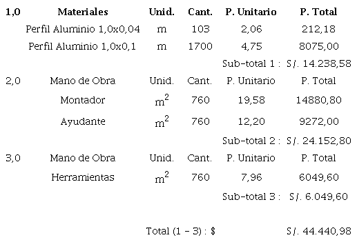 Costos referenciales para el desarrollo de las tres medidas de control (Continuaci&oacute;n)