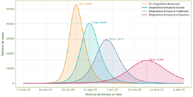 Escenarios de propagaci&oacute;n del virus en pacientes con sintomatolog&iacute;a fuerte en la provincia de Pichincha al 17 de marzo del 2020