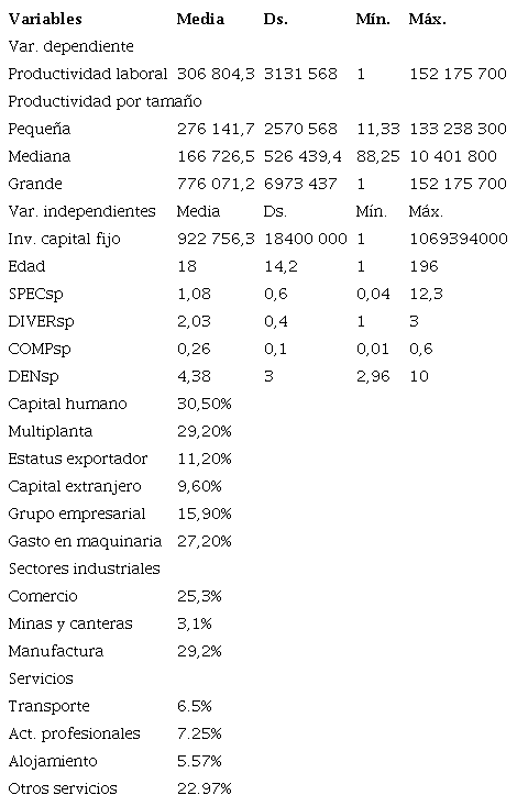 Estad&iacute;sticos descriptivos
