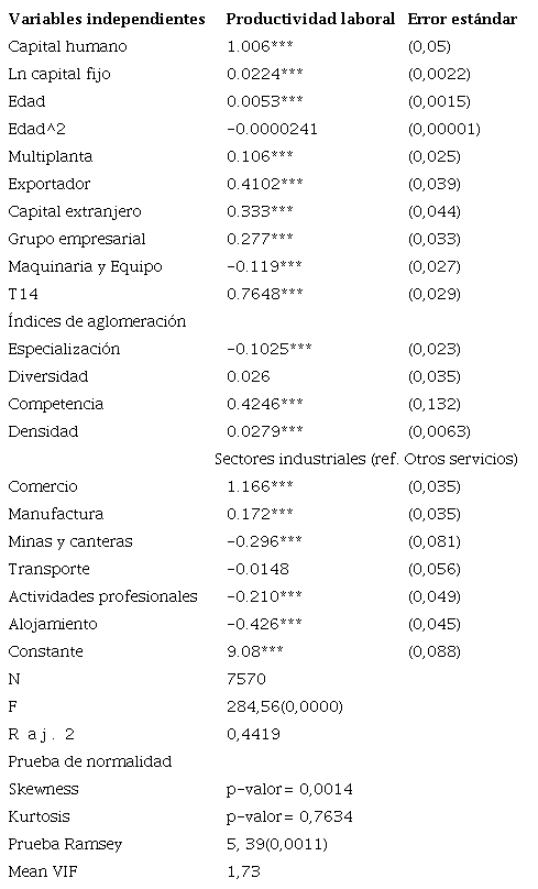 Estimaci&oacute;n de la productividad laboral