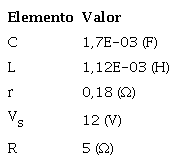 Valores de los c elementos del convertidor reductor