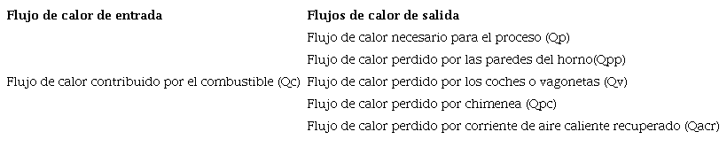 Par&aacute;metros evaluados y valores empleados en la electrocoagulaci&oacute;n, elaboraci&oacute;n propia.