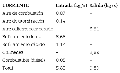 Balance de masa del horno t&uacute;nel