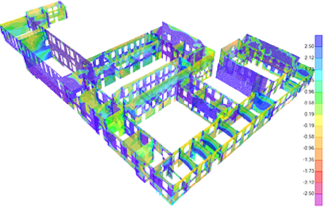 Distribución de esfuerzos con sismo en dirección X - Estructura en estado actual. Esfuerzo S23(t/m2) SAP2000 v15.2.1