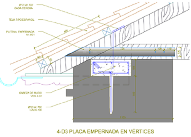 Reforzamiento con viga cabeza de muro