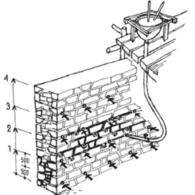 Inyección o re colmatación de vacíos en los mampuestos. Técnicas de rehabilitación Dr. César Díaz Gómez.