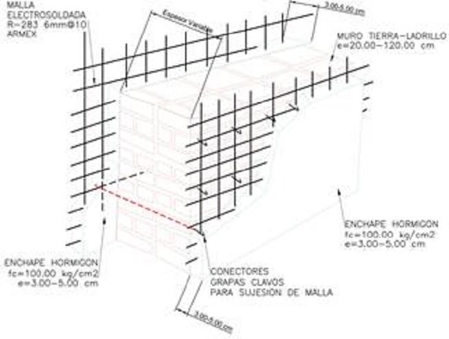 Detalle de Enchape de malla electrosoldada, para muro de adobe.