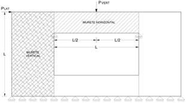 Muro de adobe con vano, idealizado como murete vertical y murete horizontal