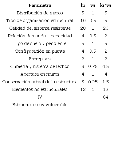 Análisis de vulnerabilidad sísmica aplicando metodología italiana