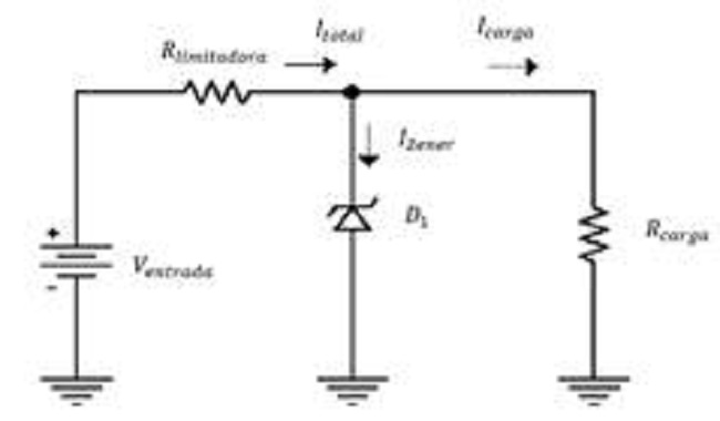 Circuito implementado para el diodo Zener (Mijarez, 2014)