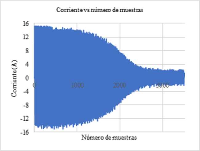 Corriente de arranque motor trif&aacute;sico de inducci&oacute;n - Excel
